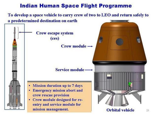 Indias Manned Mission to Space