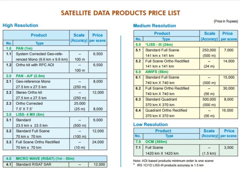 satellite expenditure data